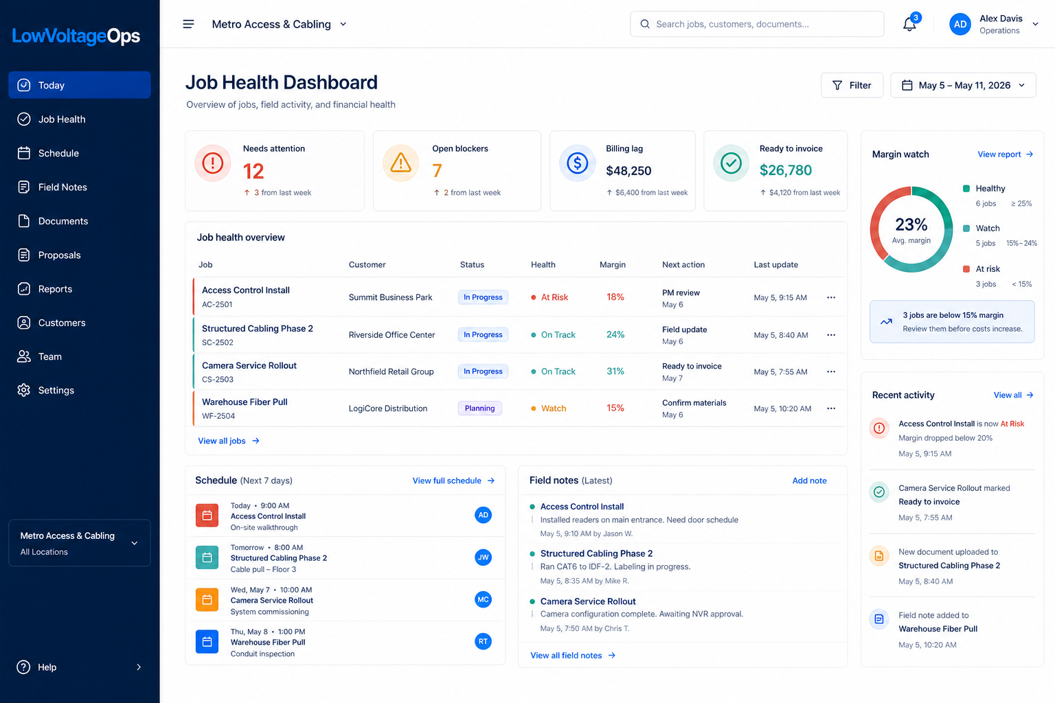 Demo LowVoltageOps job health dashboard with fake low voltage project data