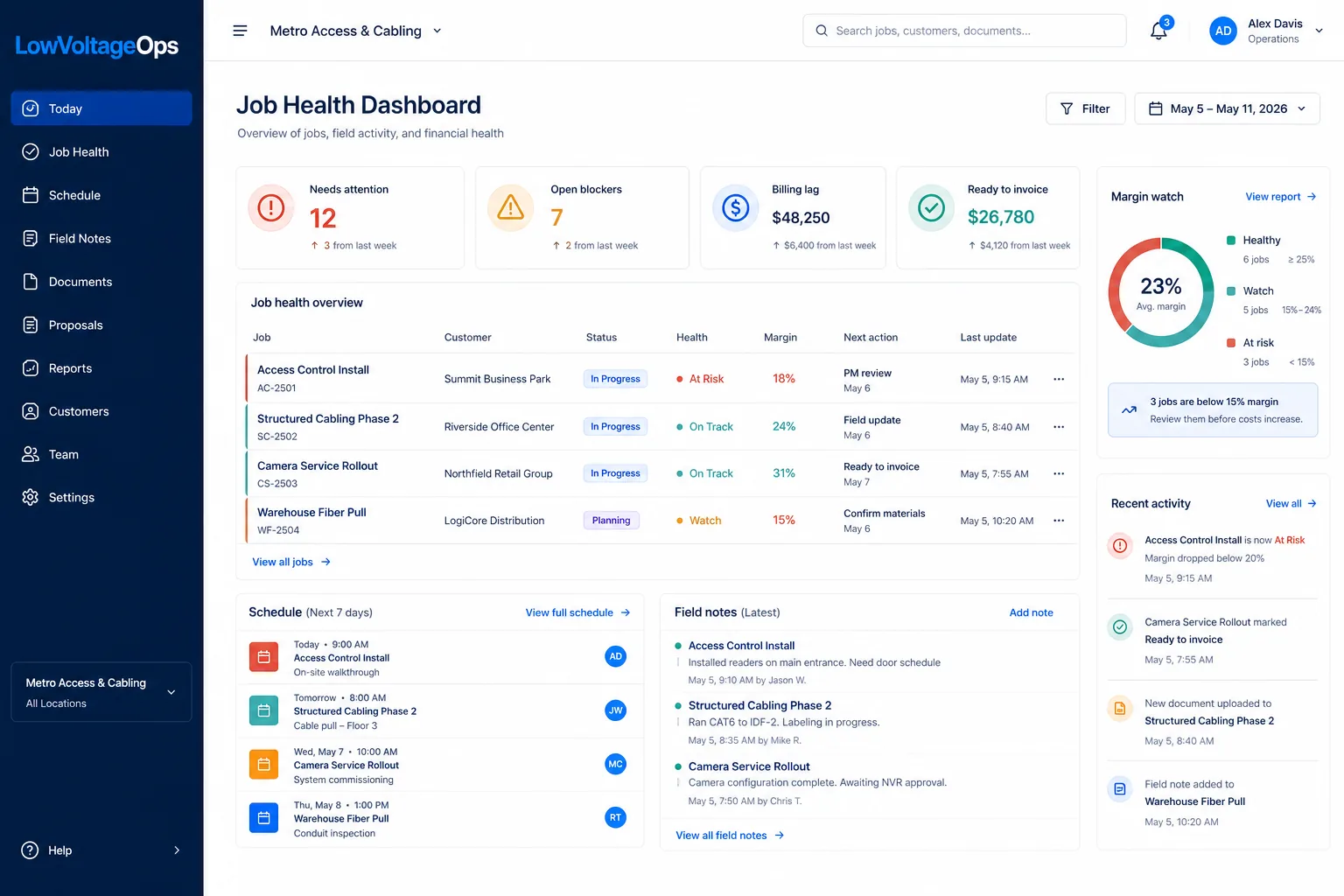 Demo LowVoltageOps job health dashboard with sample low voltage contractor data